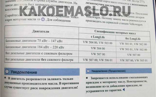 Сколько литров масла в двигателе фольксваген. Фольксваген Пассат б7 допуск моторного масла. Допуски масла для Пассат б7 1.8. Допуск по маслу Фольксваген Пассат б5. Допуск моторного масла б 5 Фольксваген.